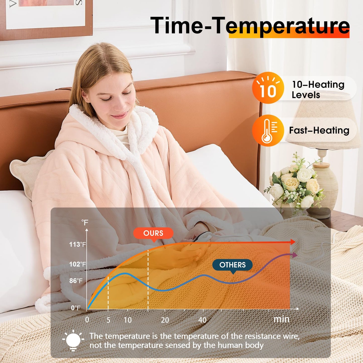 Wearable Heated Blanket Electric Snuggle - Heated Blanket with Foot Pocket and Sleeves for Adult, Winter Christmas Gifts for Mom Women 5-Position Timer 10-Heating Levels,50 * 70",Grey