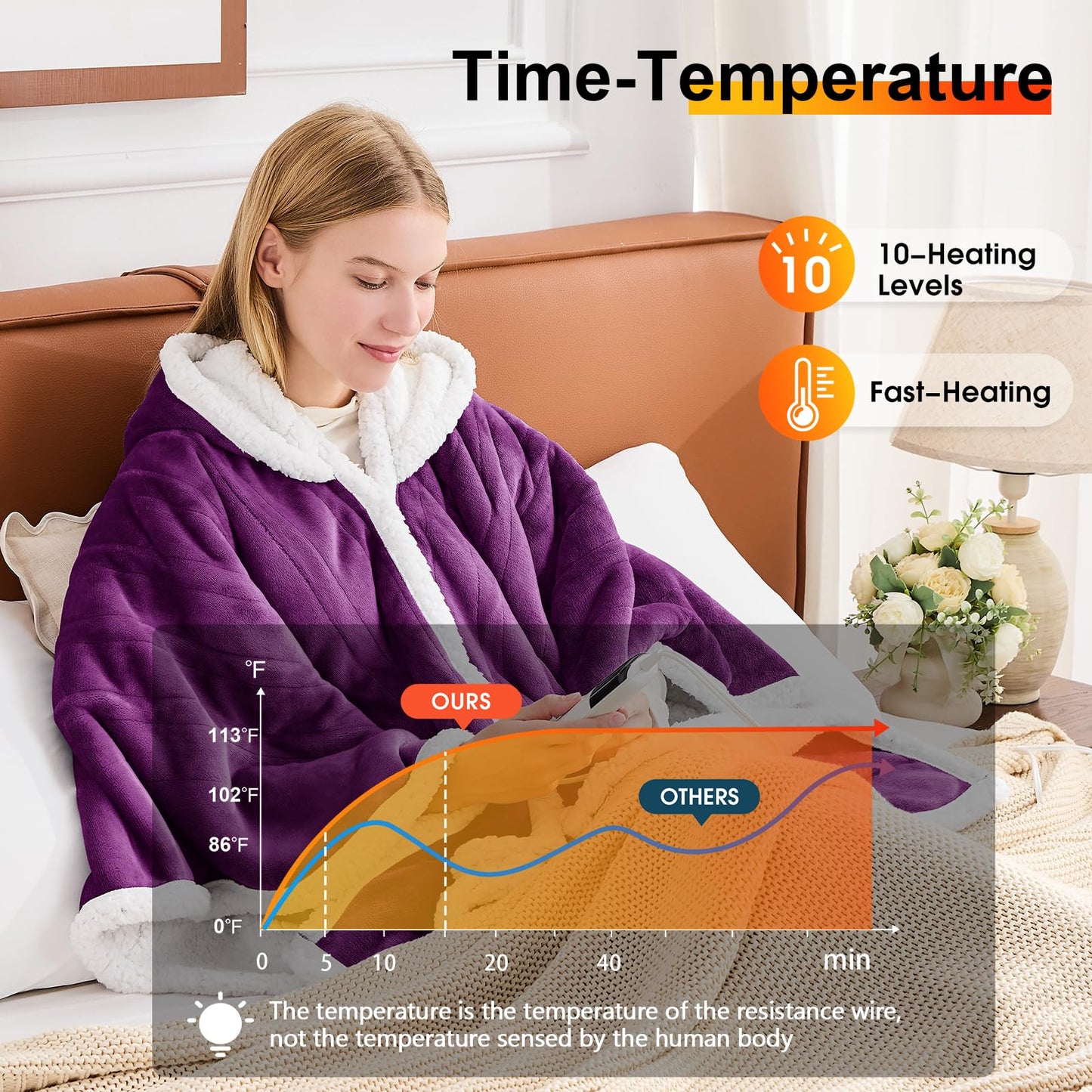 Wearable Heated Blanket Electric Snuggle - Heated Blanket with Foot Pocket and Sleeves for Adult, Winter Christmas Gifts for Mom Women 5-Position Timer 10-Heating Levels,50 * 70",Grey