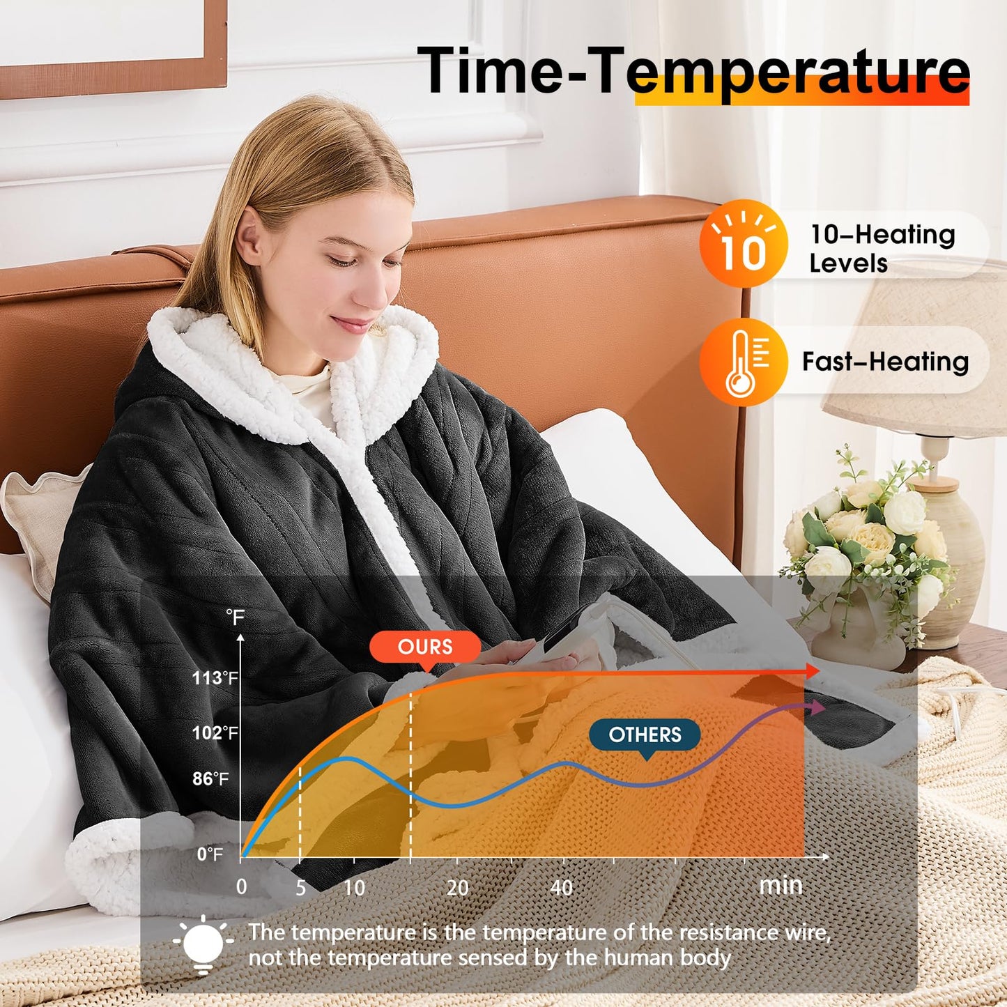 Wearable Heated Blanket Electric Snuggle - Heated Blanket with Foot Pocket and Sleeves for Adult, Winter Christmas Gifts for Mom Women 5-Position Timer 10-Heating Levels,50 * 70",Grey