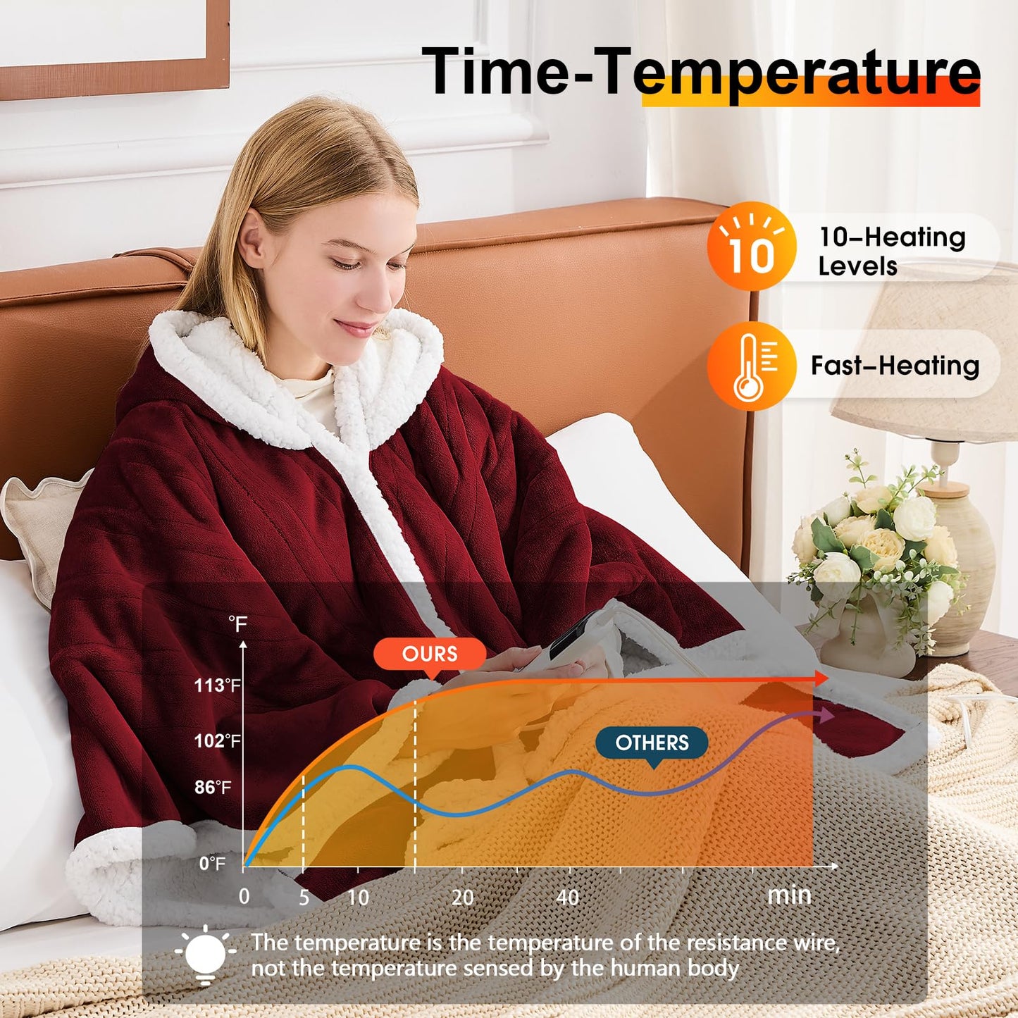 Wearable Heated Blanket Electric Snuggle - Heated Blanket with Foot Pocket and Sleeves for Adult, Winter Christmas Gifts for Mom Women 5-Position Timer 10-Heating Levels,50 * 70",Grey