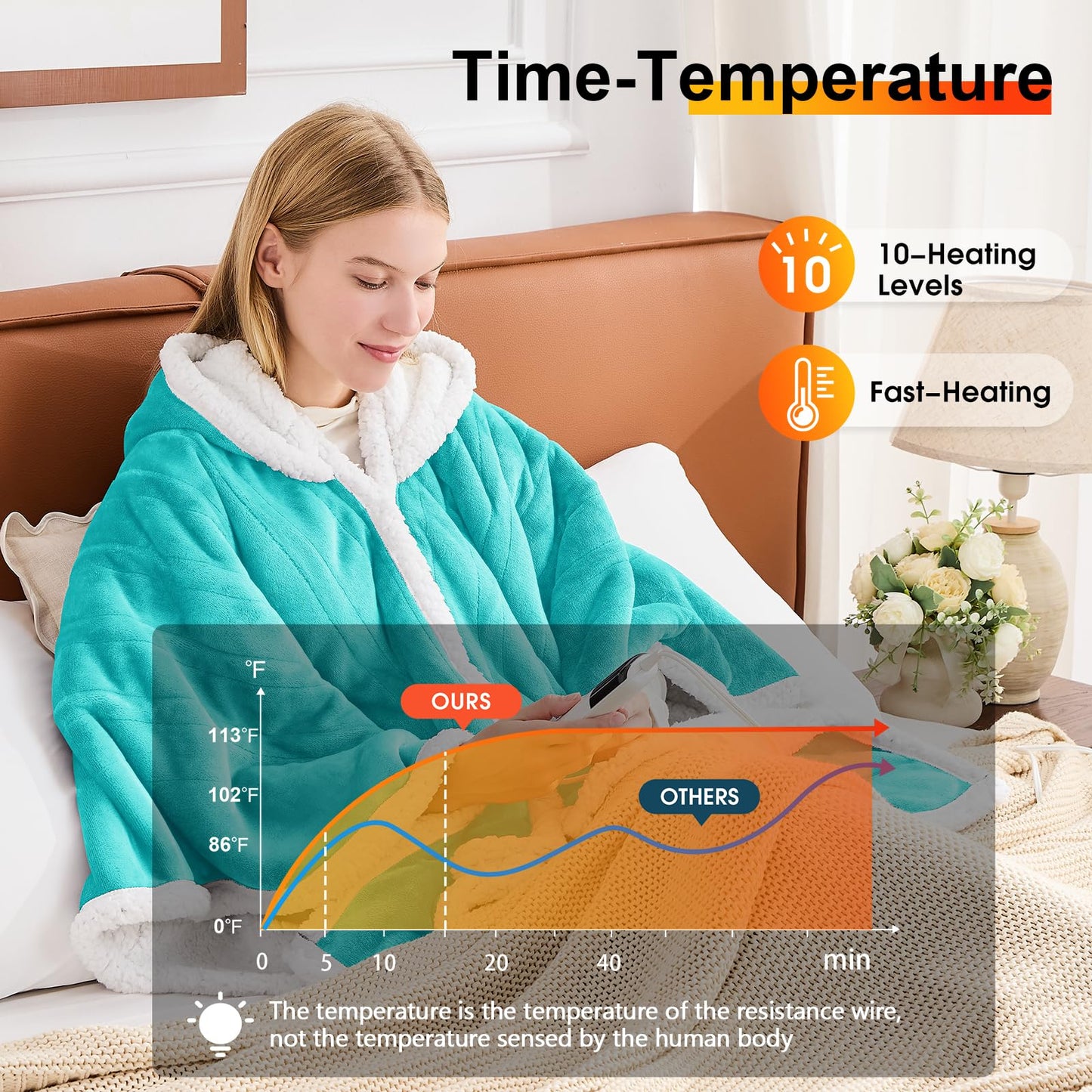 Wearable Heated Blanket Electric Snuggle - Heated Blanket with Foot Pocket and Sleeves for Adult, Winter Christmas Gifts for Mom Women 5-Position Timer 10-Heating Levels,50 * 70",Grey
