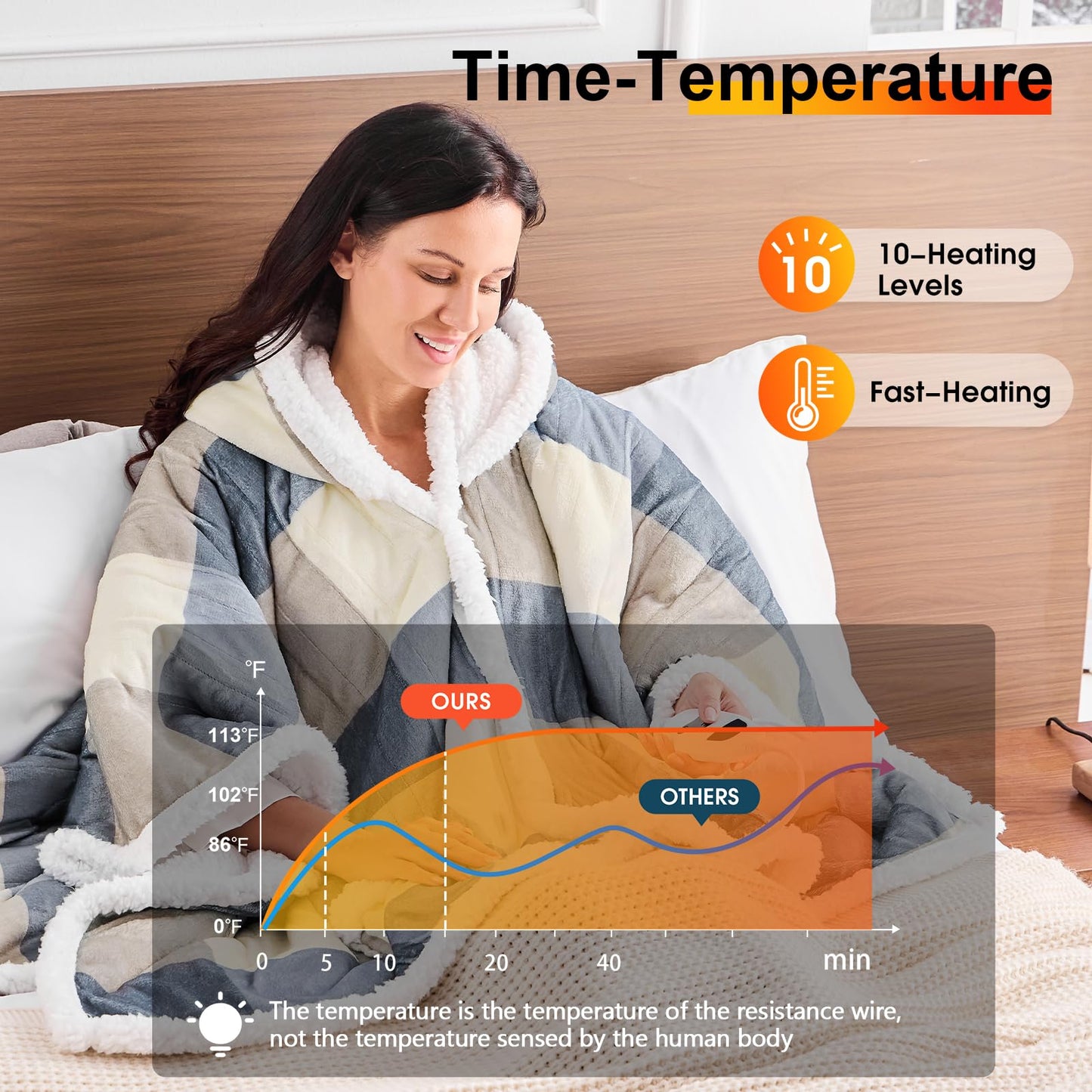 Wearable Heated Blanket Electric Snuggle - Heated Blanket with Foot Pocket and Sleeves for Adult, Winter Christmas Gifts for Mom Women 5-Position Timer 10-Heating Levels,50 * 70",Grey