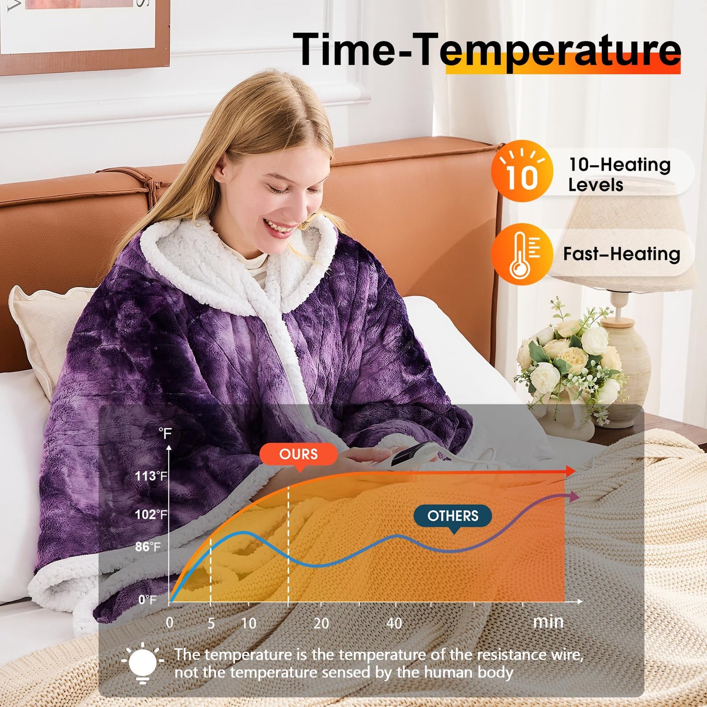 Wearable Heated Blanket Electric Snuggle - Heated Blanket with Foot Pocket and Sleeves for Adult, Winter Christmas Gifts for Mom Women 5-Position Timer 10-Heating Levels,50 * 70",Grey