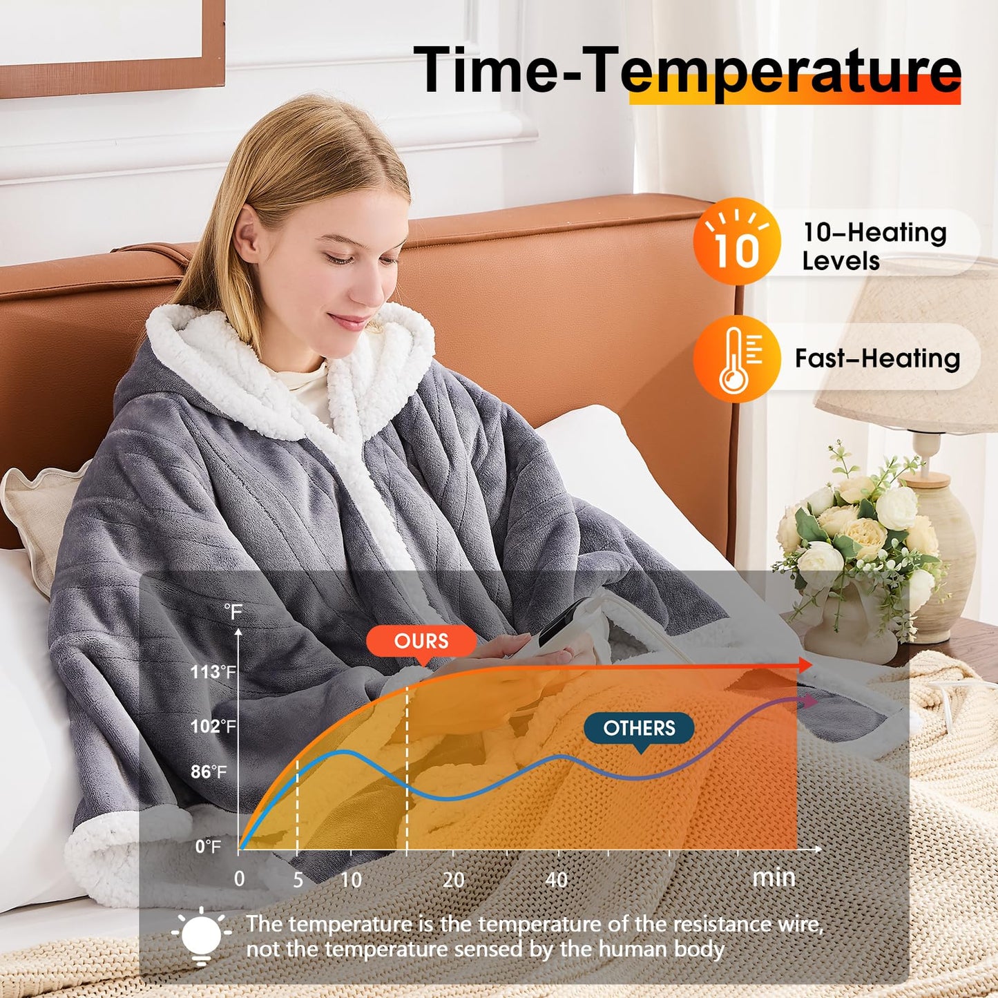 Wearable Heated Blanket Electric Snuggle - Heated Blanket with Foot Pocket and Sleeves for Adult, Winter Christmas Gifts for Mom Women 5-Position Timer 10-Heating Levels,50 * 70",Grey