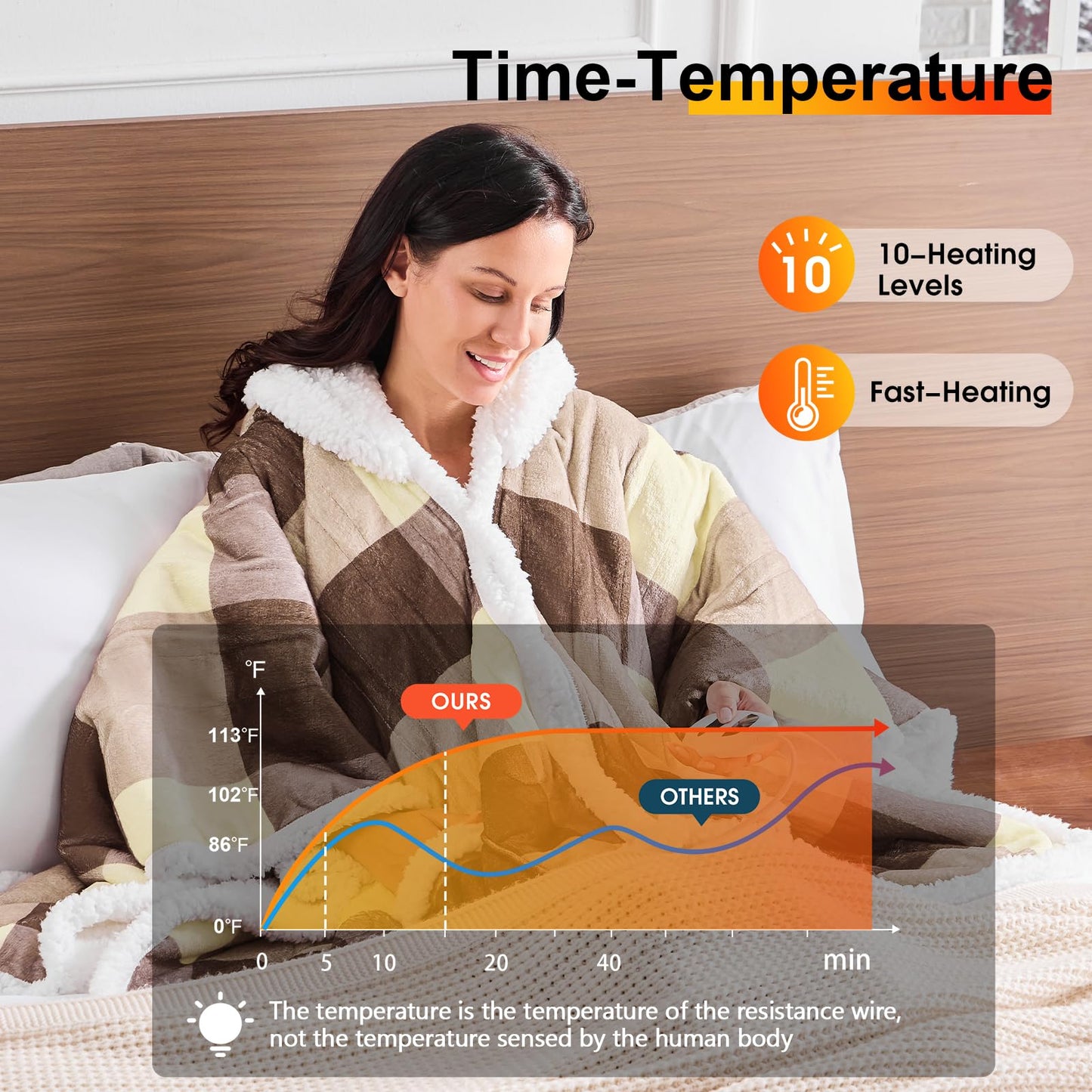 Wearable Heated Blanket Electric Snuggle - Heated Blanket with Foot Pocket and Sleeves for Adult, Winter Christmas Gifts for Mom Women 5-Position Timer 10-Heating Levels,50 * 70",Grey