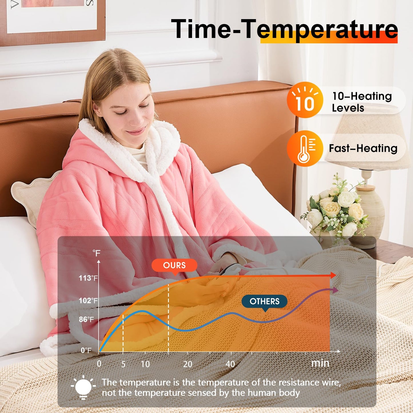 Wearable Heated Blanket Electric Snuggle - Heated Blanket with Foot Pocket and Sleeves for Adult, Winter Christmas Gifts for Mom Women 5-Position Timer 10-Heating Levels,50 * 70",Grey